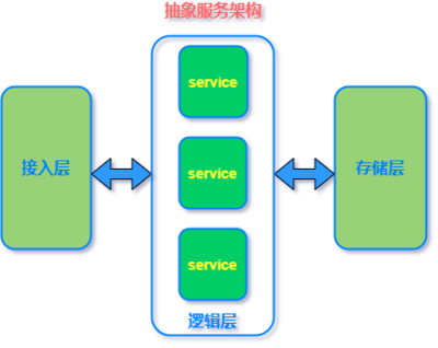 掌握了這30道MySQL基礎(chǔ)面試題，我成了面霸——數(shù)據(jù)處理服務(wù)實戰(zhàn)指南