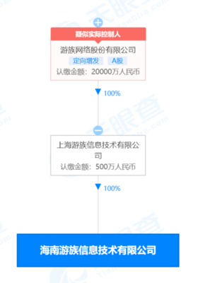 游族網(wǎng)絡(luò)在海南成立新公司，注冊資本500萬元布局動漫及游藝用品銷售