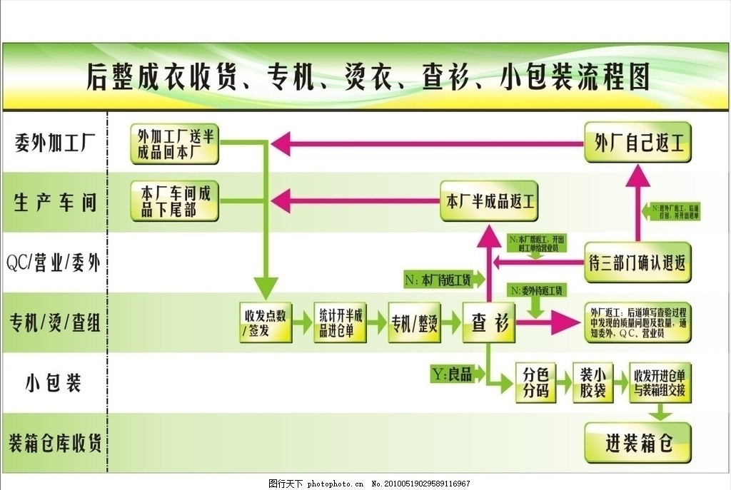 高效協同與清晰指引 服裝流程圖在網站設計中的應用與構建